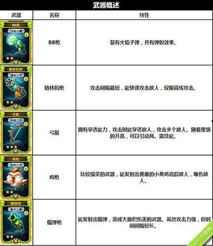 爆料装备图鉴大全最新,揭秘最新游戏装备全解析 第2张 爆料装备图鉴大全最新,揭秘最新游戏装备全解析 第2张