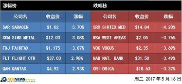 澳洲今日头条最新爆料,重大事件震惊全国，真相即将揭晓！