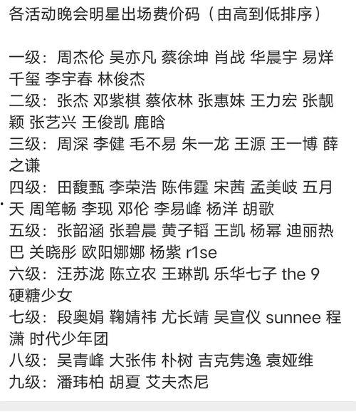 圈内人士爆料明星出场费,圈内人士曝惊人数字