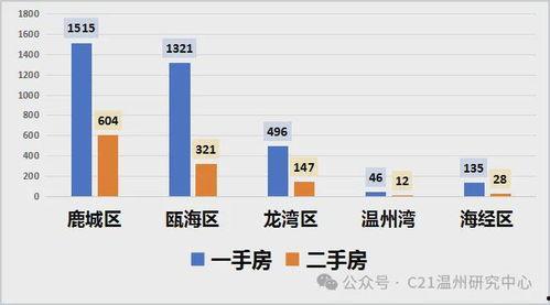 温州楼市最新消息爆料网,揭秘热点区域房价走势与政策动向  第3张